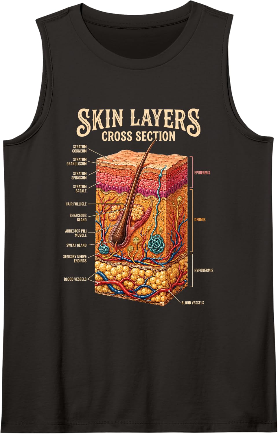 Skin Layers Anatomy Biology Science Gifts for Men Women Sleeveless Tank Top - Black