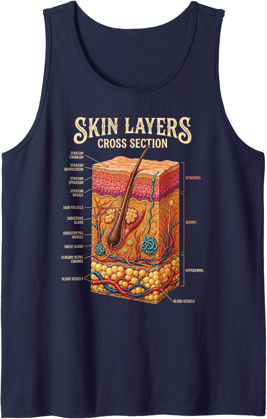 Skin Layers Anatomy Biology Science Gifts for Men Women Sleeveless Tank Top - Navy Blue
